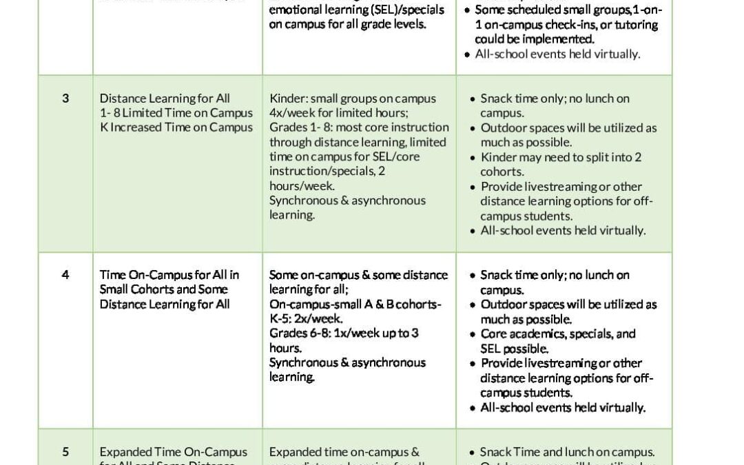 20-21 Academic Phases LM